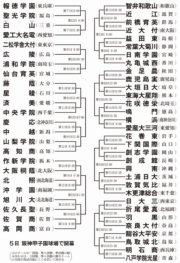 2018年第100回大会夏の甲子園